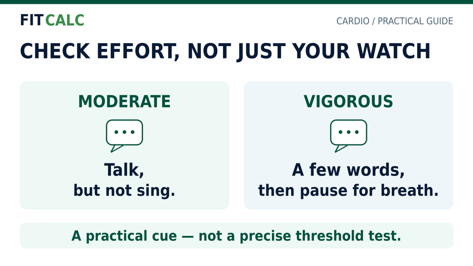 Talk-test cues: moderate activity allows talking but not singing; vigorous activity generally permits only a few words before pausing for breath. These are practical cues, not precise threshold tests.