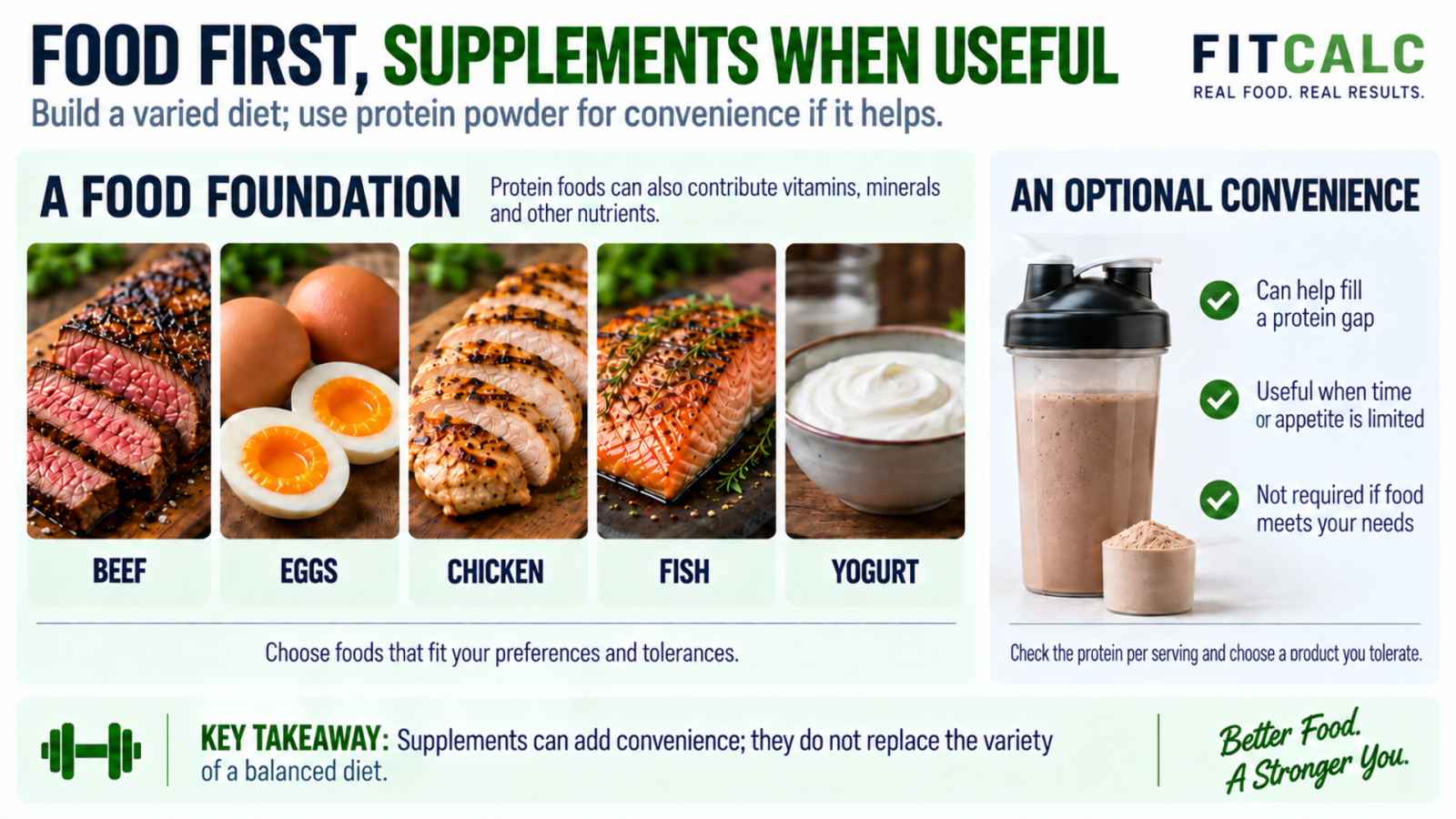 Whole-food meals form the protein foundation, with protein powder shown as an optional convenience.