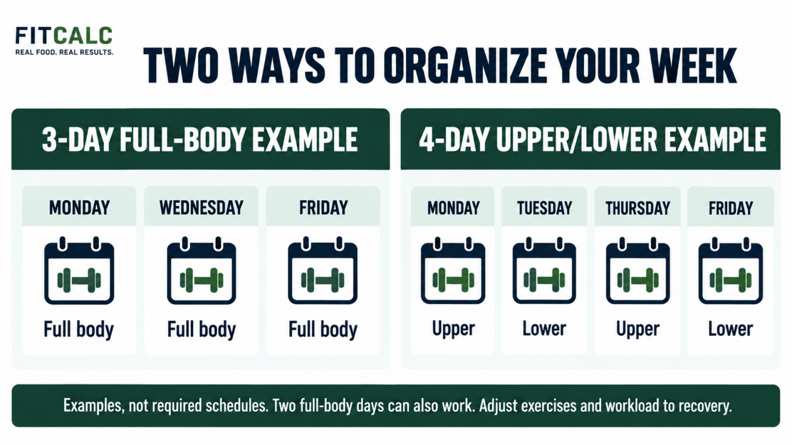 Example weekly schedules show three full-body sessions or four upper/lower sessions.