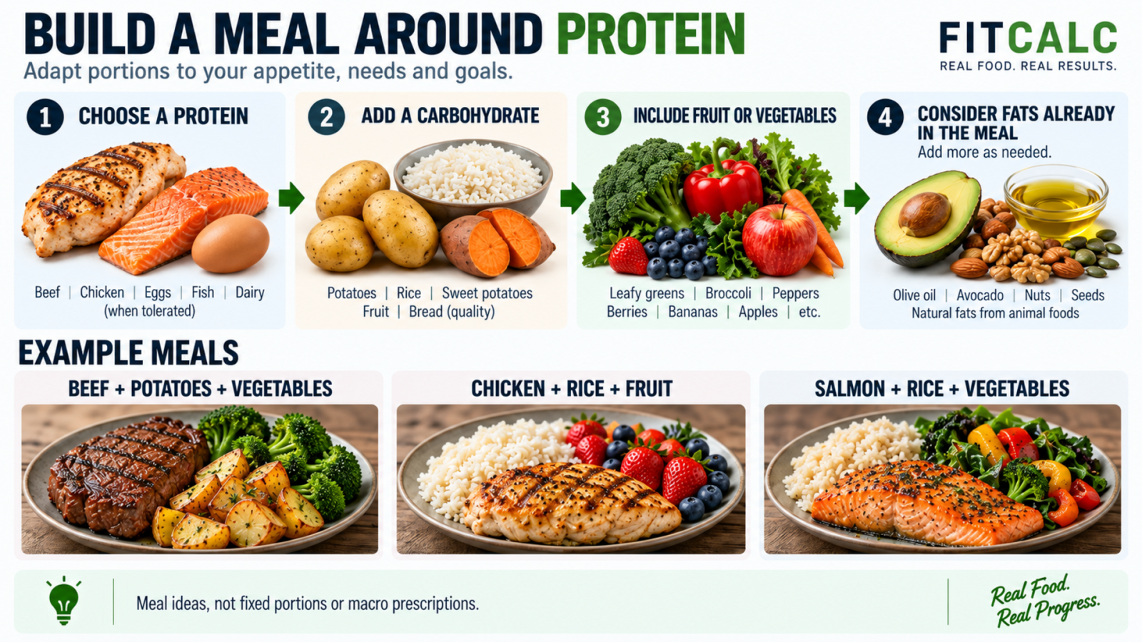 Meal-building examples pairing beef, chicken or salmon with carbohydrate foods and produce.