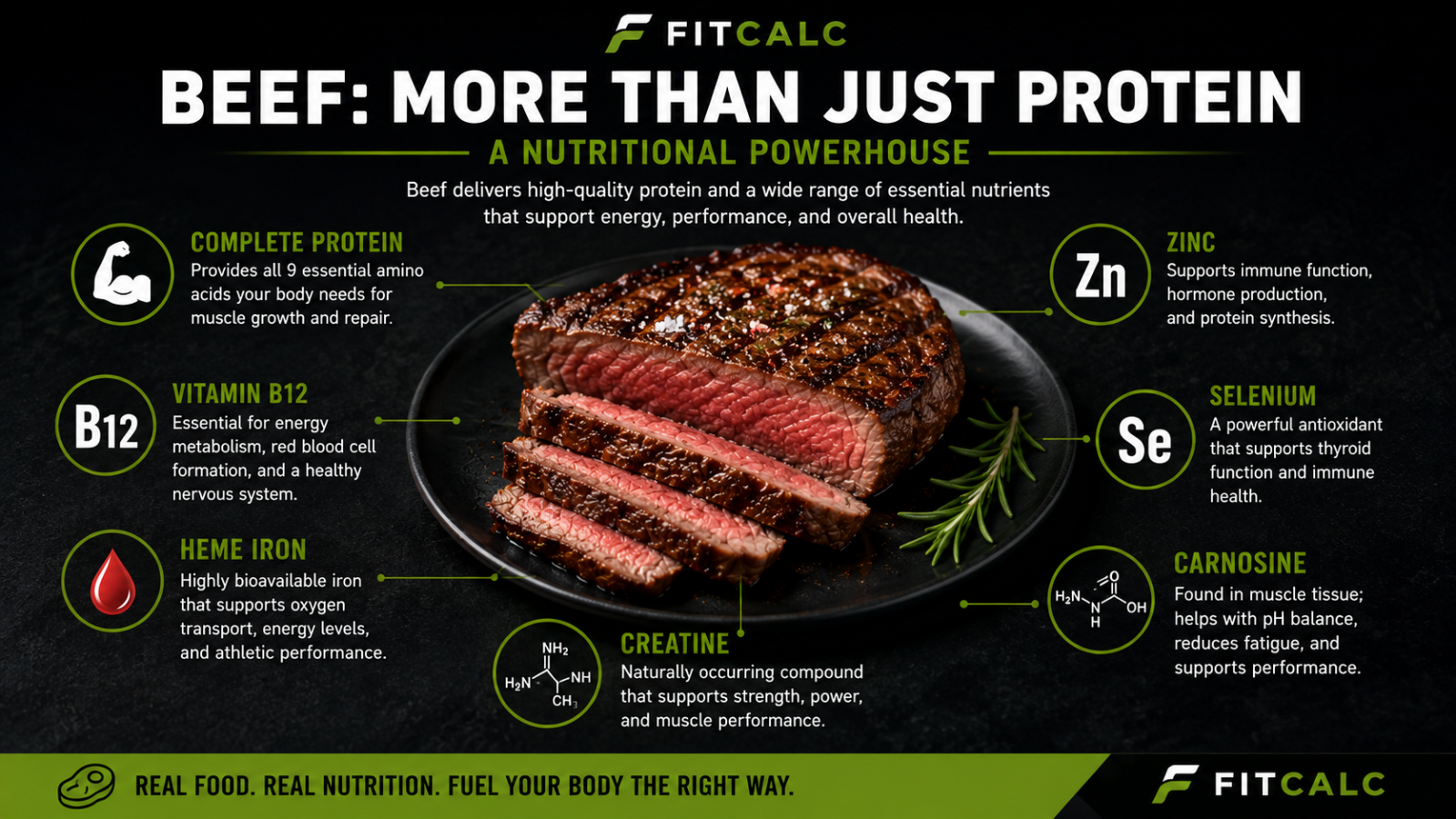 Graphic showing the importance of red meat