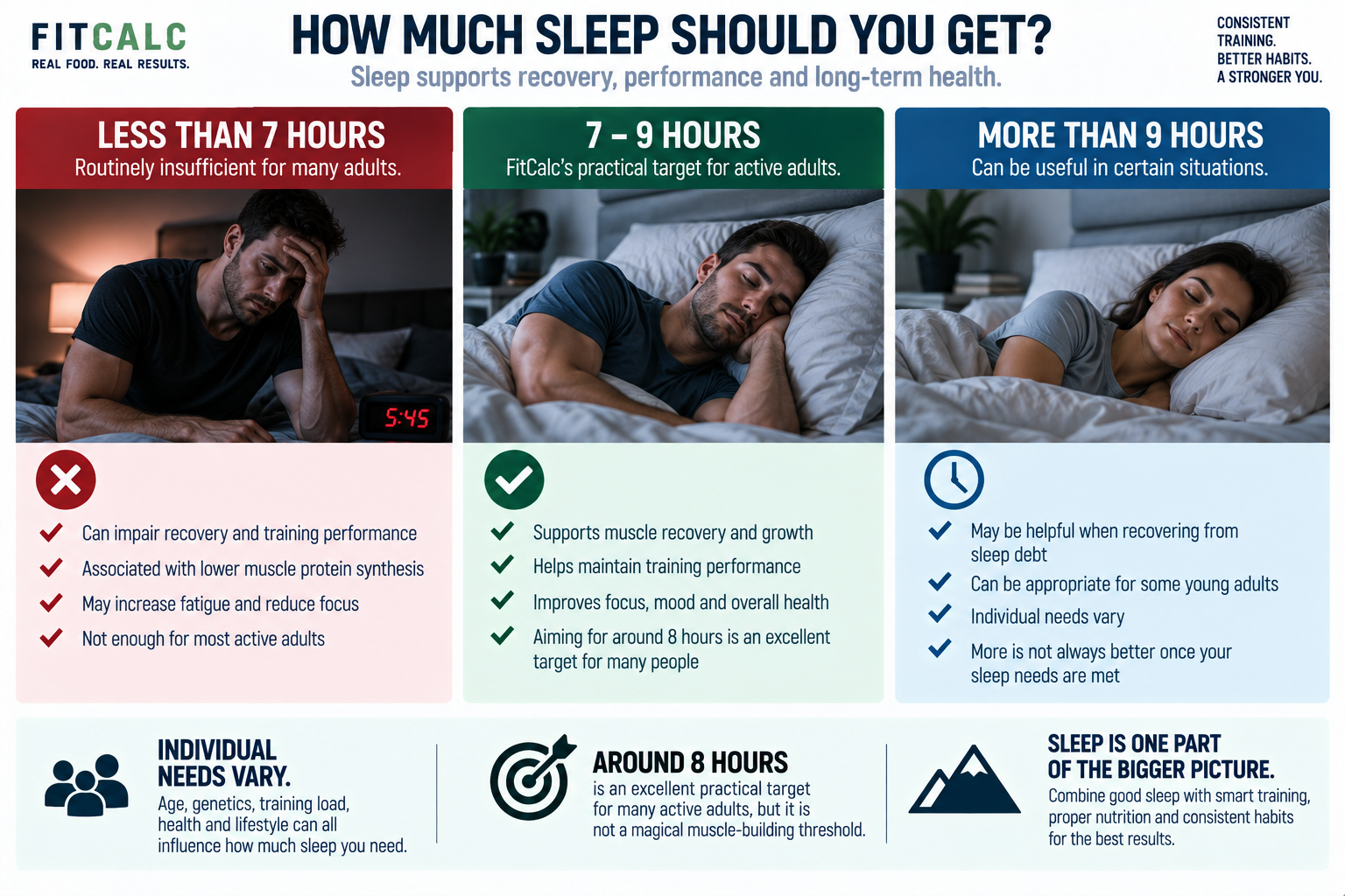 Graphic showing how much sleep adults should get