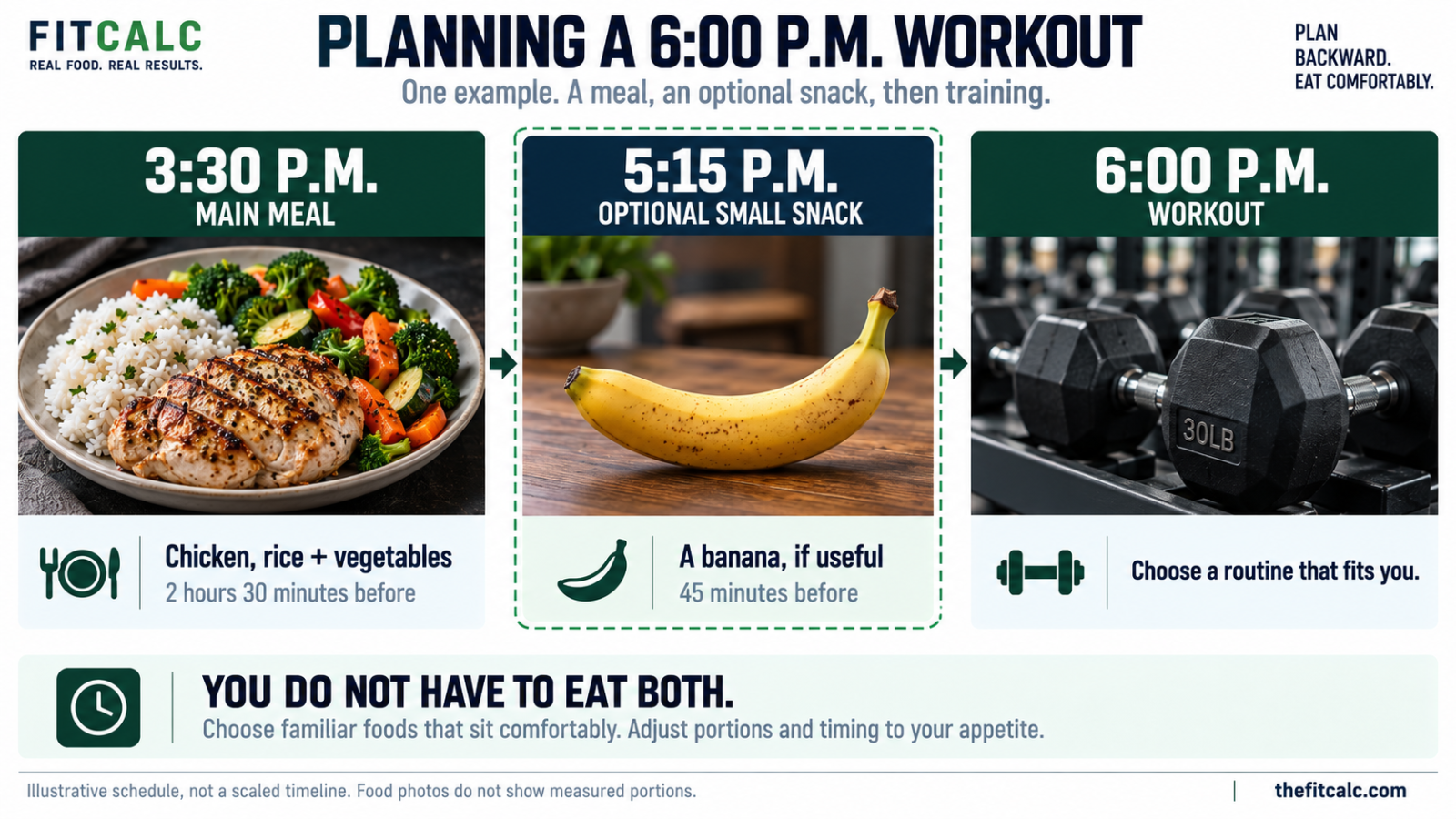 Illustrative 6 p.m. workout: a main meal at 3:30 p.m. is 2 hours 30 minutes before, and an optional snack at 5:15 p.m. is 45 minutes before. Eating both is not required.