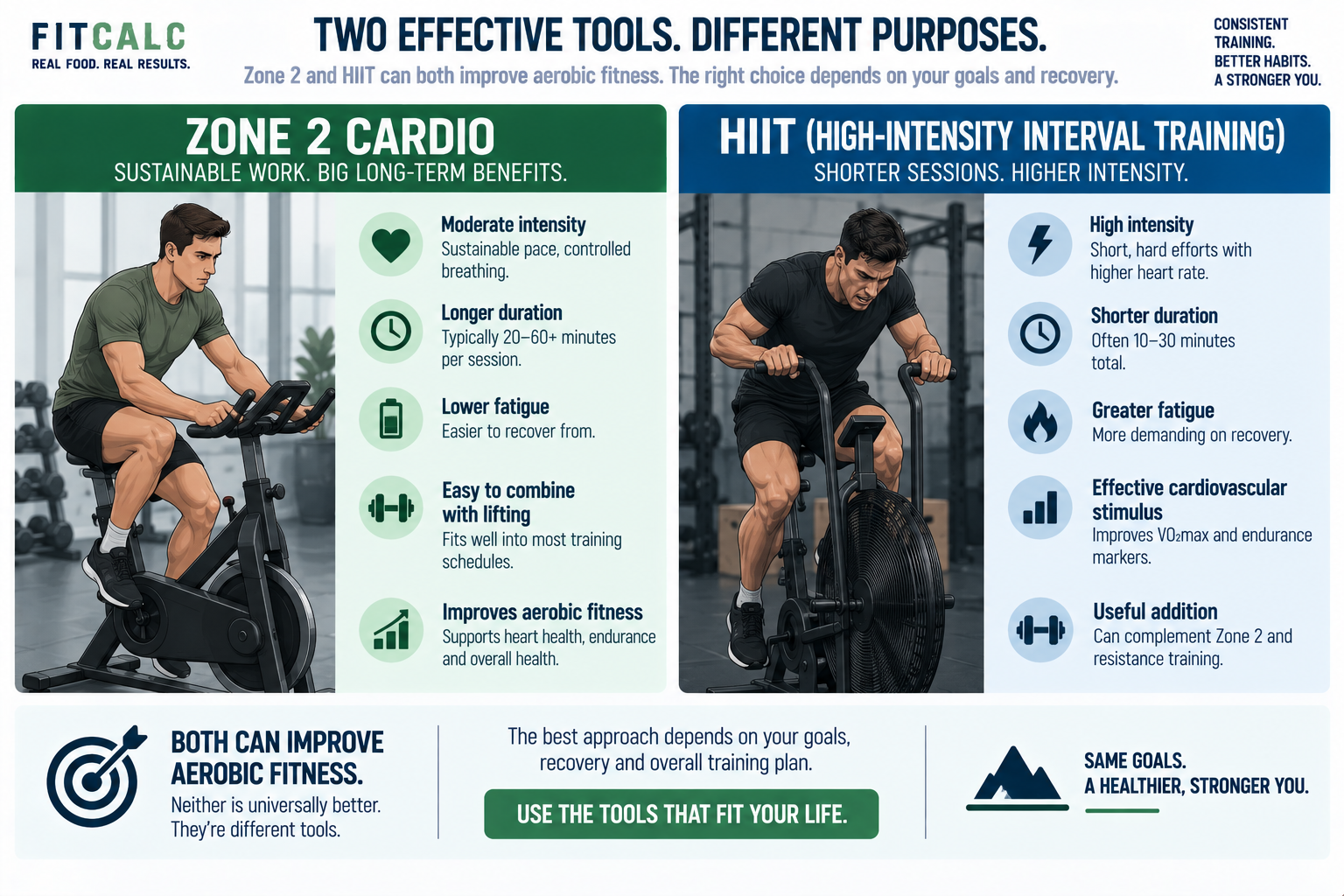 Graphic showing two effective tools and their differences