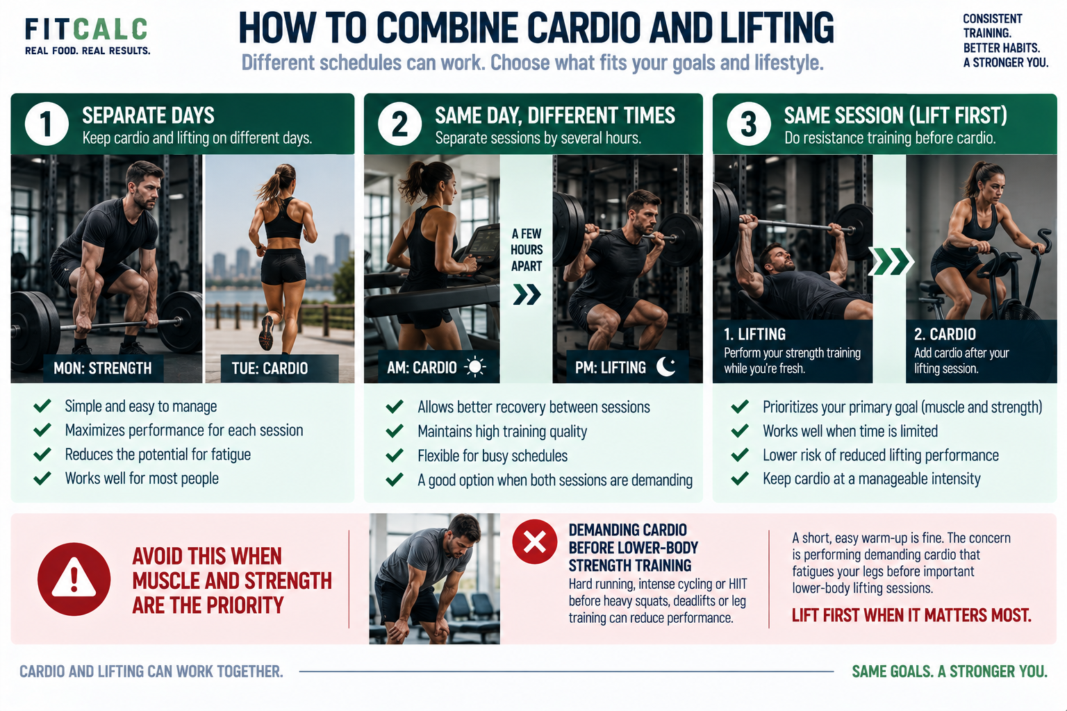 Graphic showing how to combine cardio and lifting