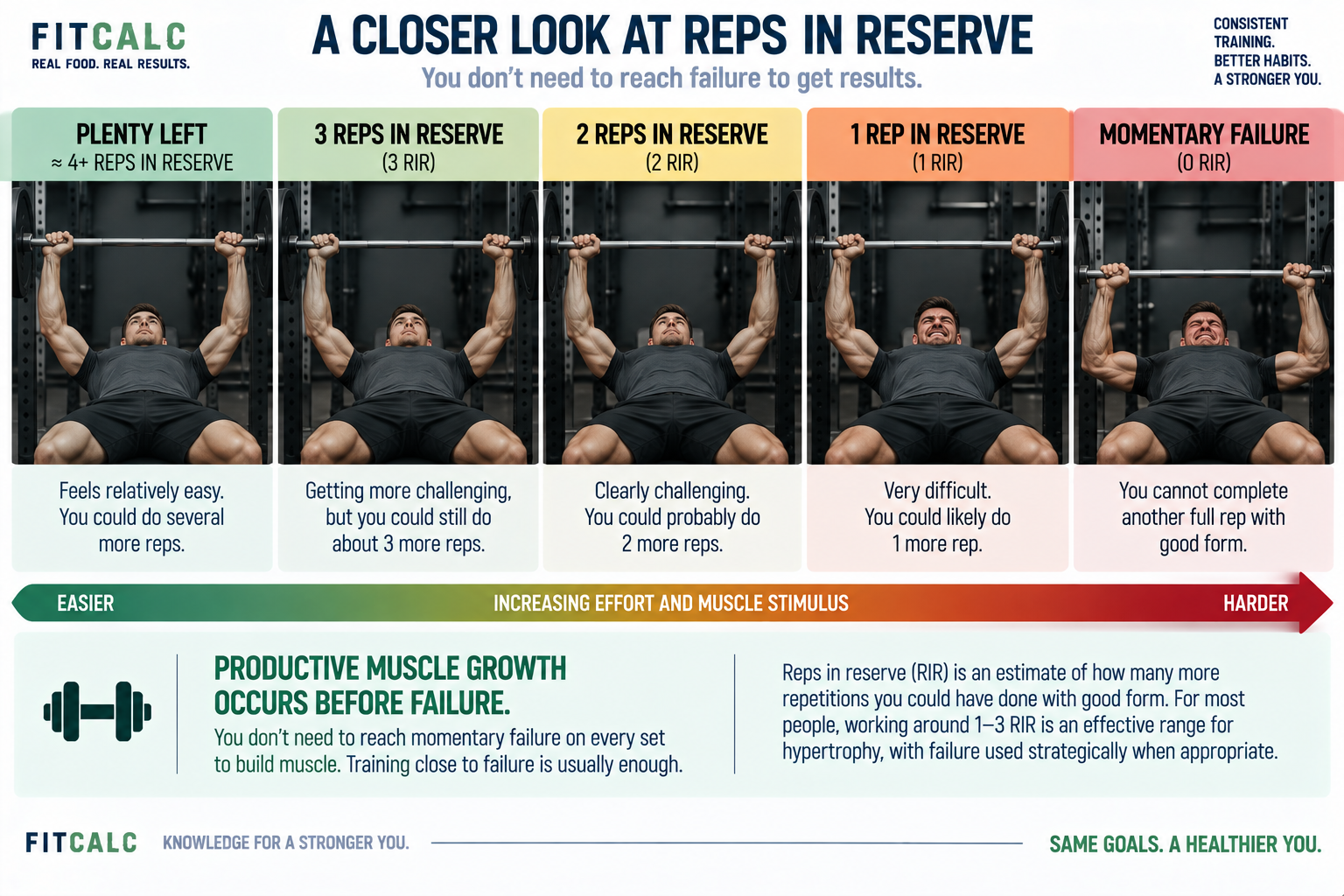 Graphic showing a closer look at reps in reserve