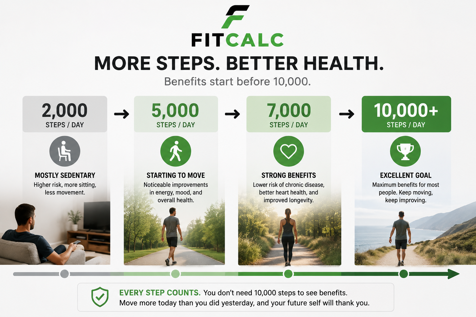 Graphic showing the health benefits of daily movement