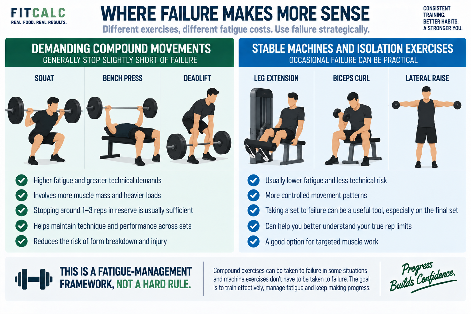 Graphic showing where failure makes more sense