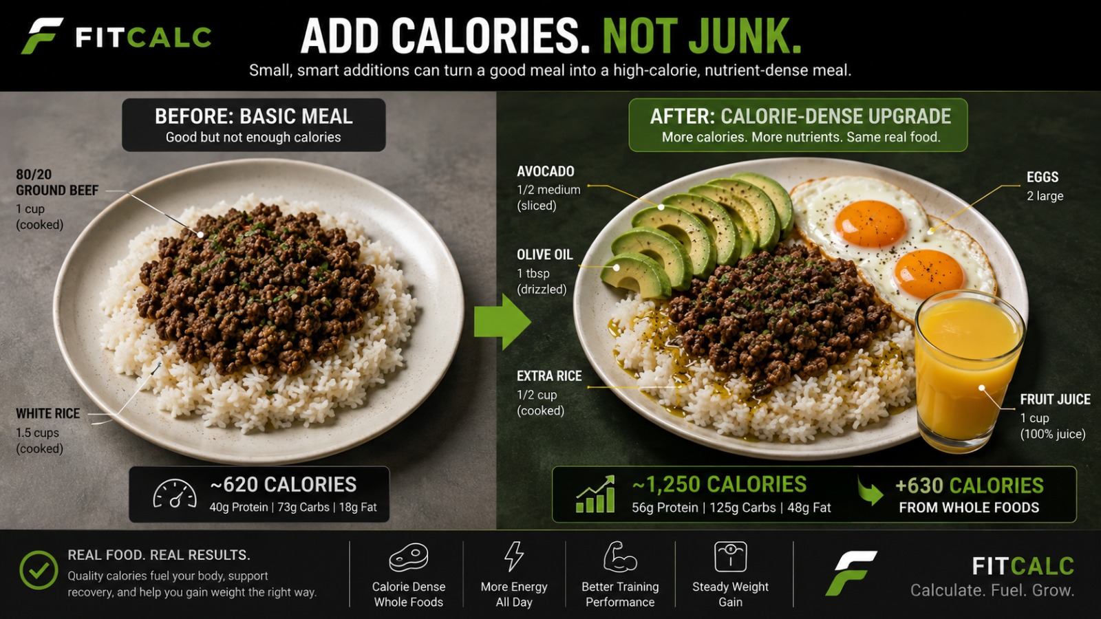 Graphic showing how you can add healthy calories to a meal using whole foods