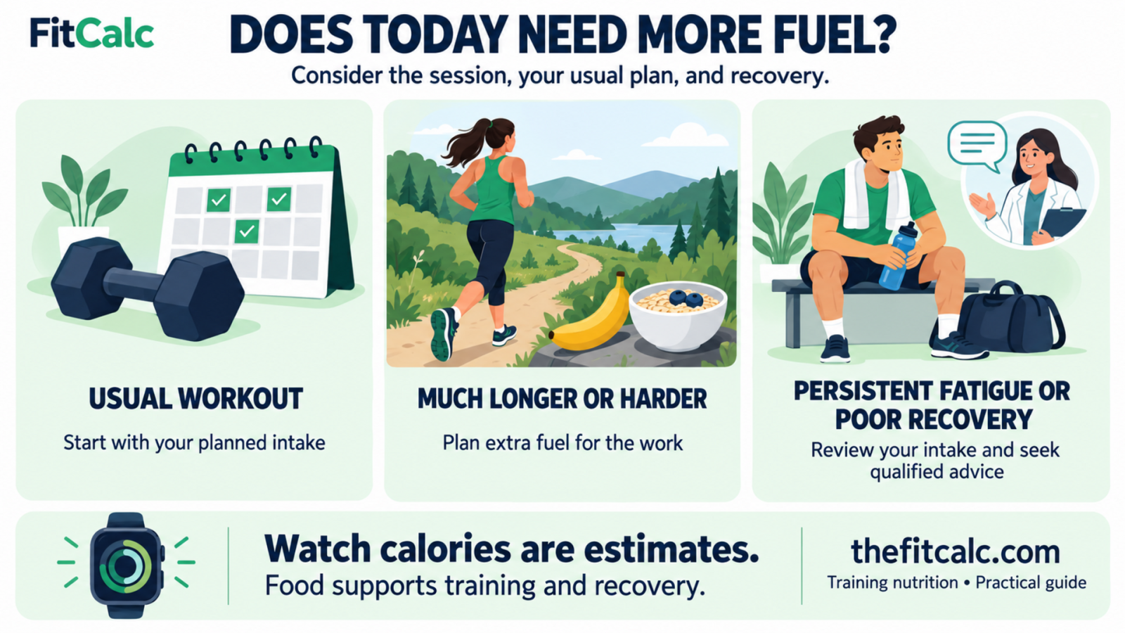 For usual workouts, start with planned intake; for much longer or harder sessions, plan extra fuel; for persistent fatigue or poor recovery, review intake and seek qualified advice.