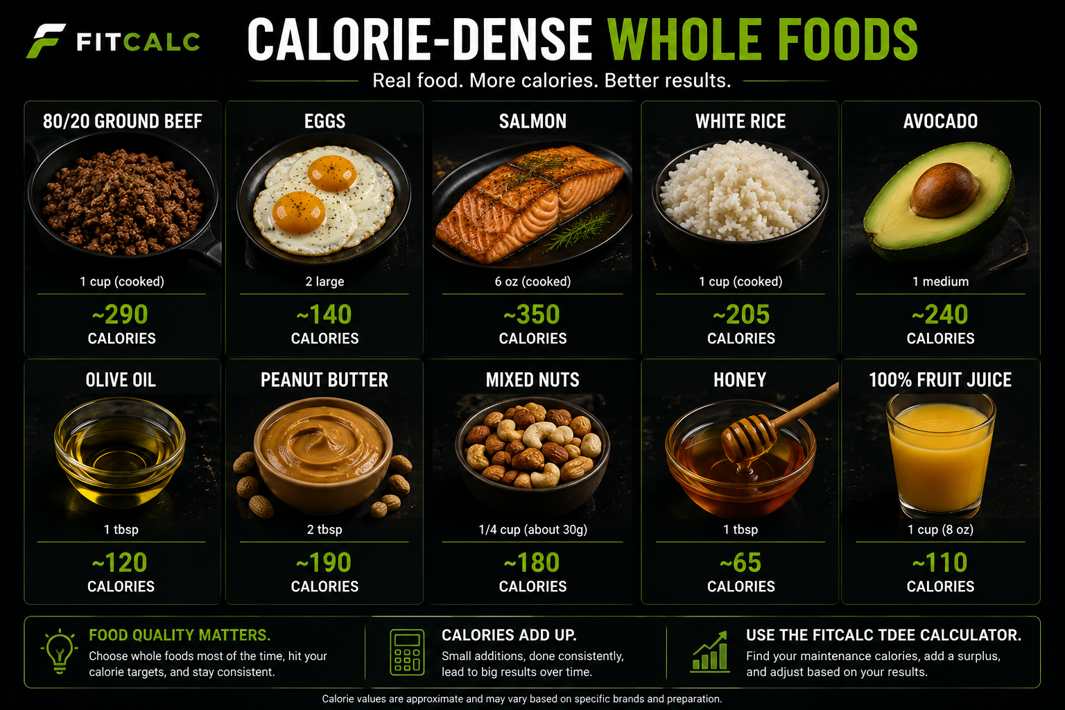 Graphic showing different whole foods and their calories